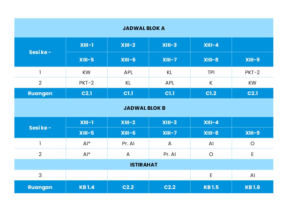 Jadwal Kelas XIII Selasa