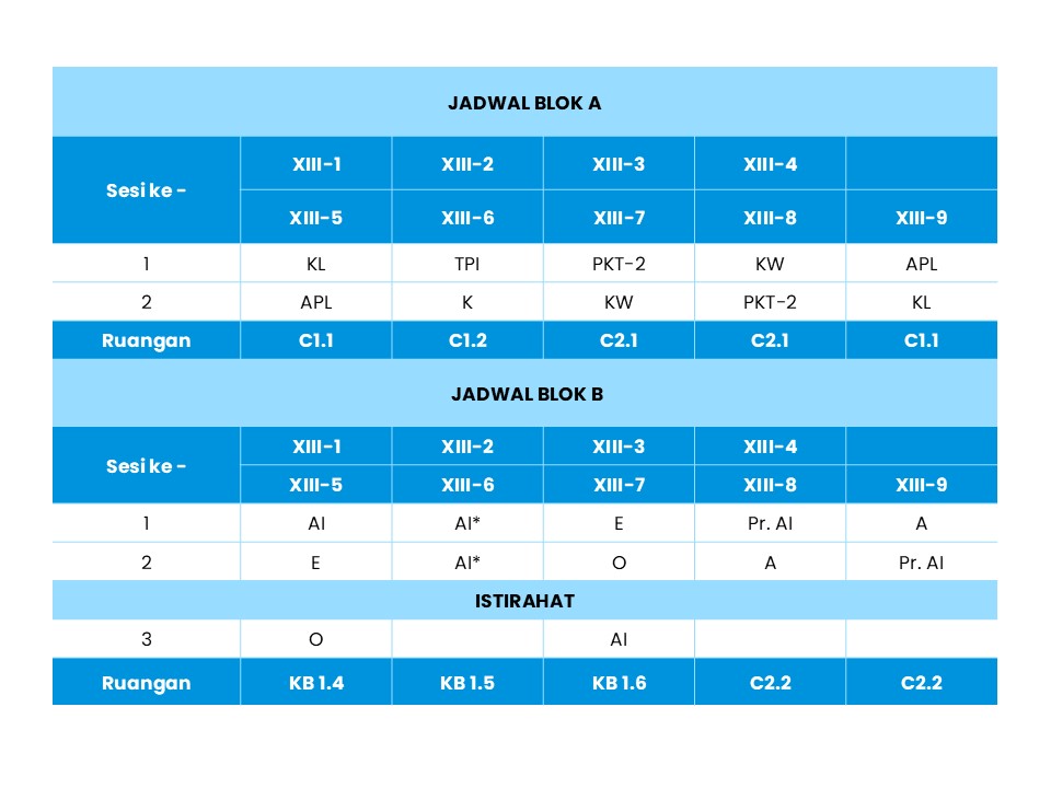 Jadwal Kelas XIII Kamis